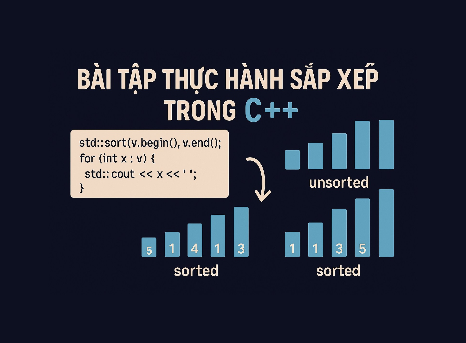 Bài 16.5: Bài tập thực hành sắp xếp trong C++