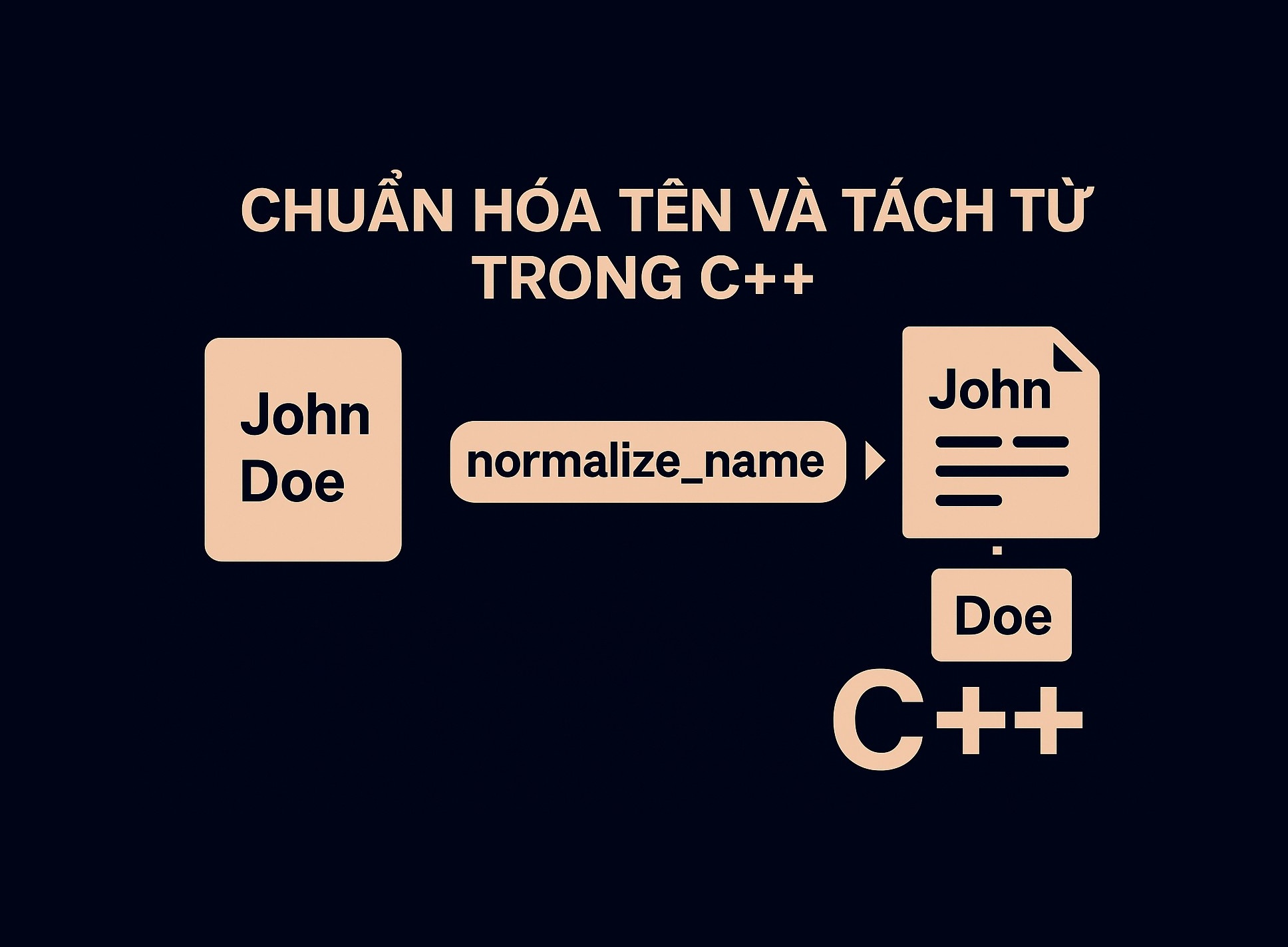 Bài 29.2: Chuẩn hóa tên và tách từ trong C++