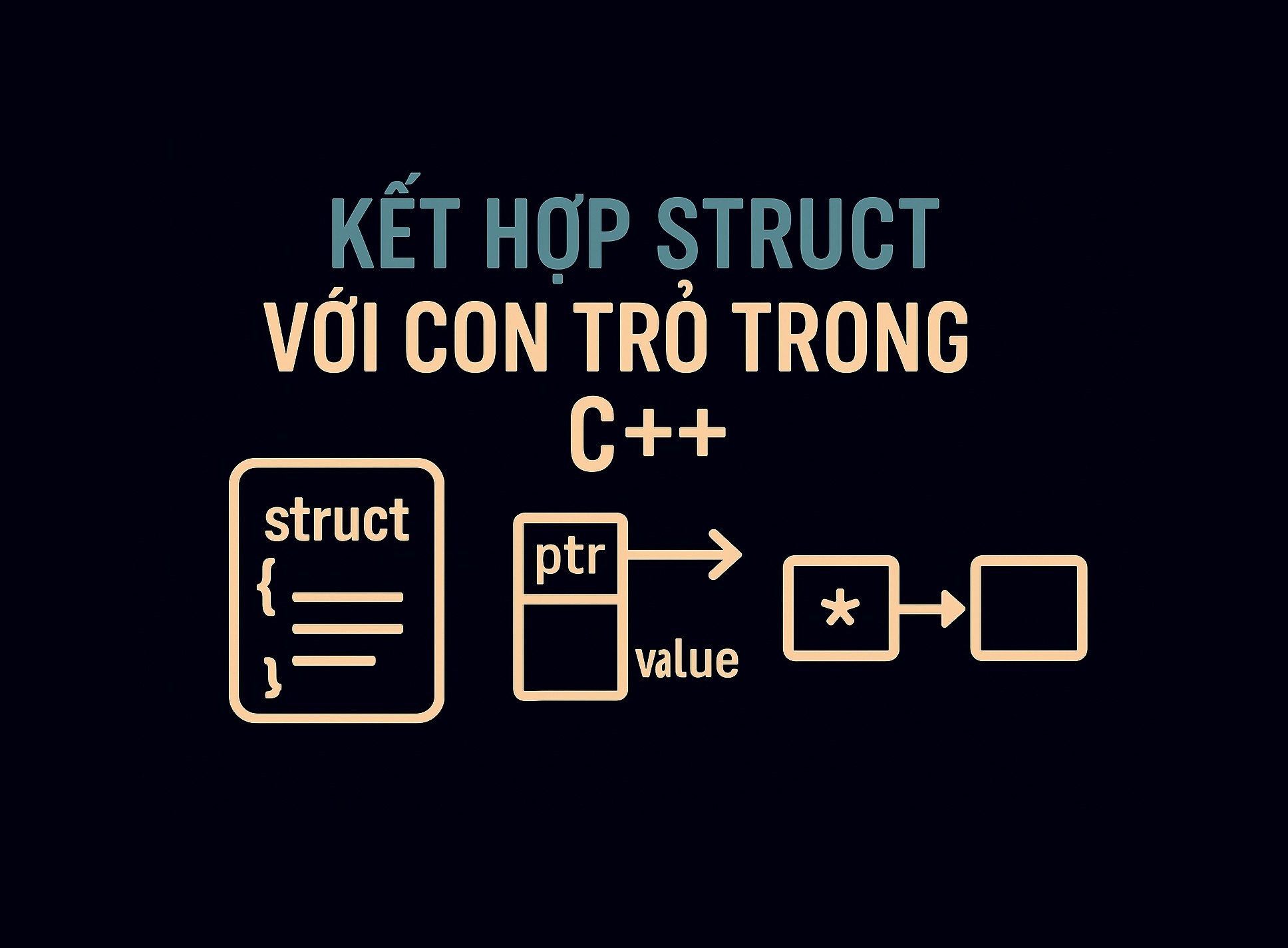 Bài 32.4: Kết hợp Struct với con trỏ trong C++