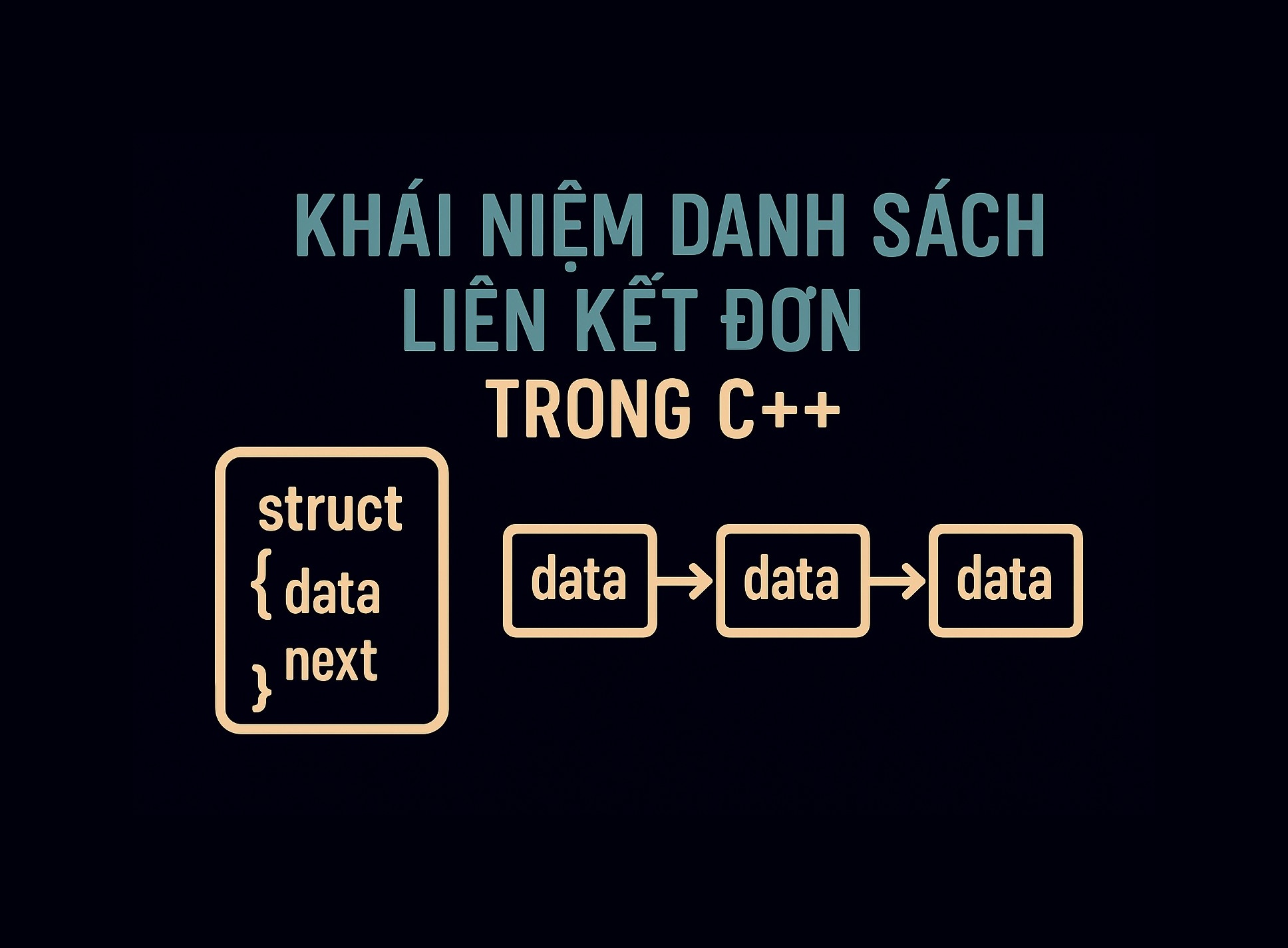 Bài 33.1: Khái niệm danh sách liên kết đơn trong C++