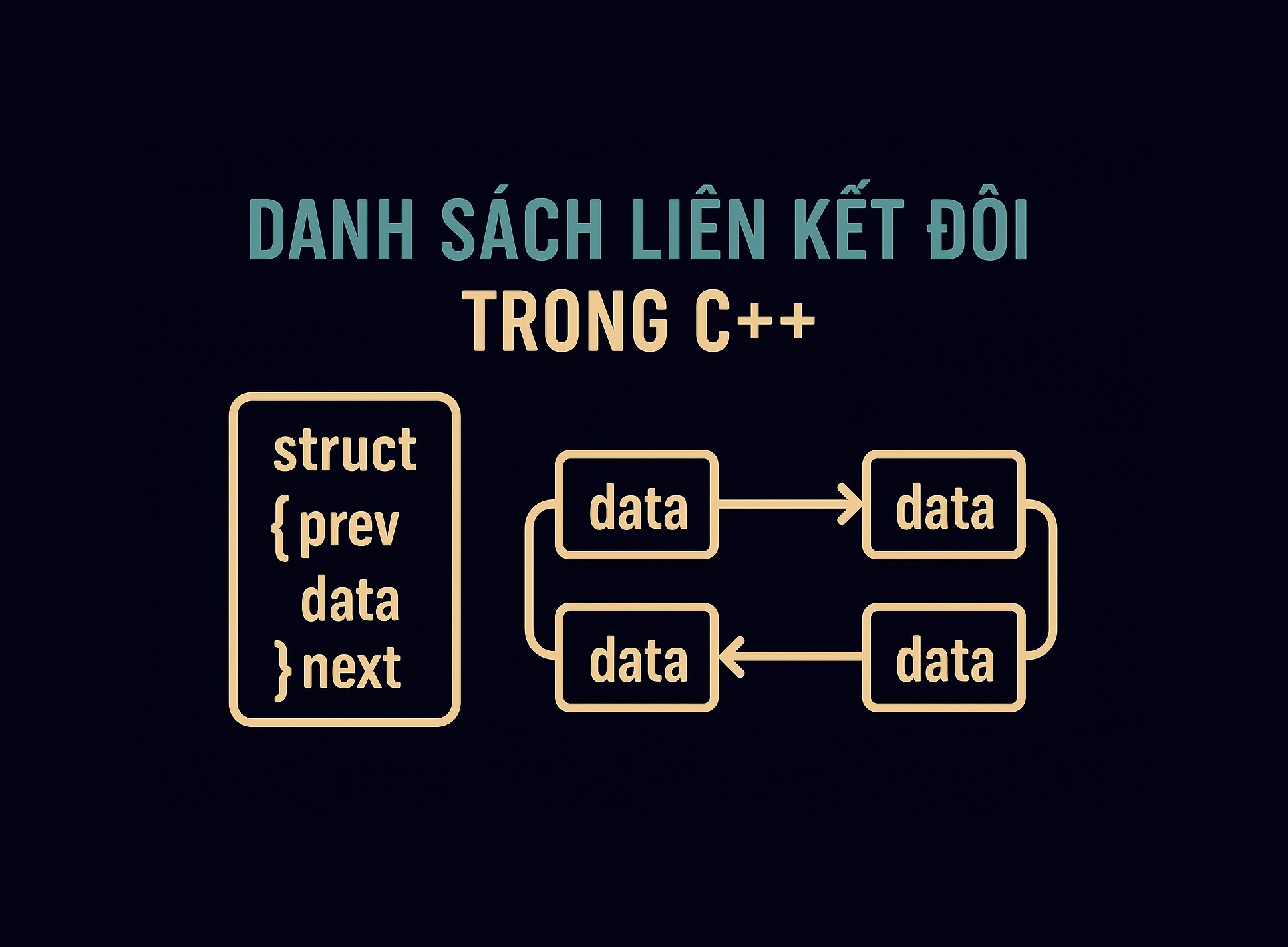 Bài 33.3: Danh sách liên kết đôi trong C++
