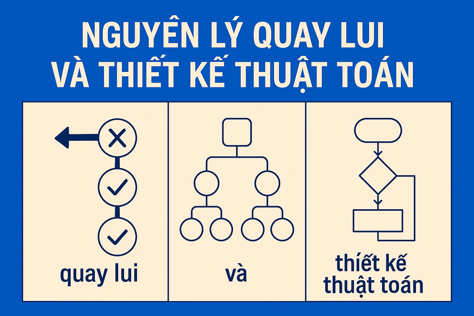 Bài 12.1. Nguyên lý quay lui và thiết kế thuật toán