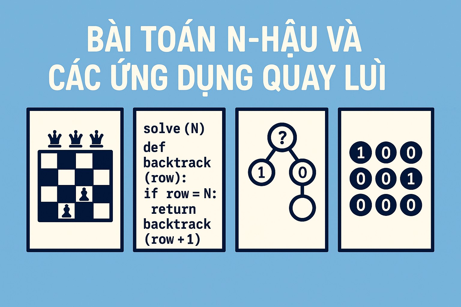 Bài 12.2. Bài toán N-queens và các ứng dụng của Quay lui