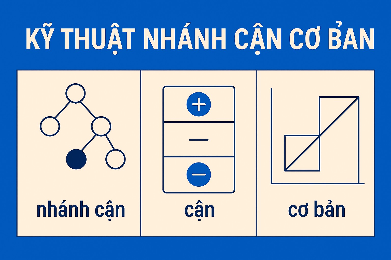 Bài 12.3. Kỹ thuật nhánh cận cơ bản