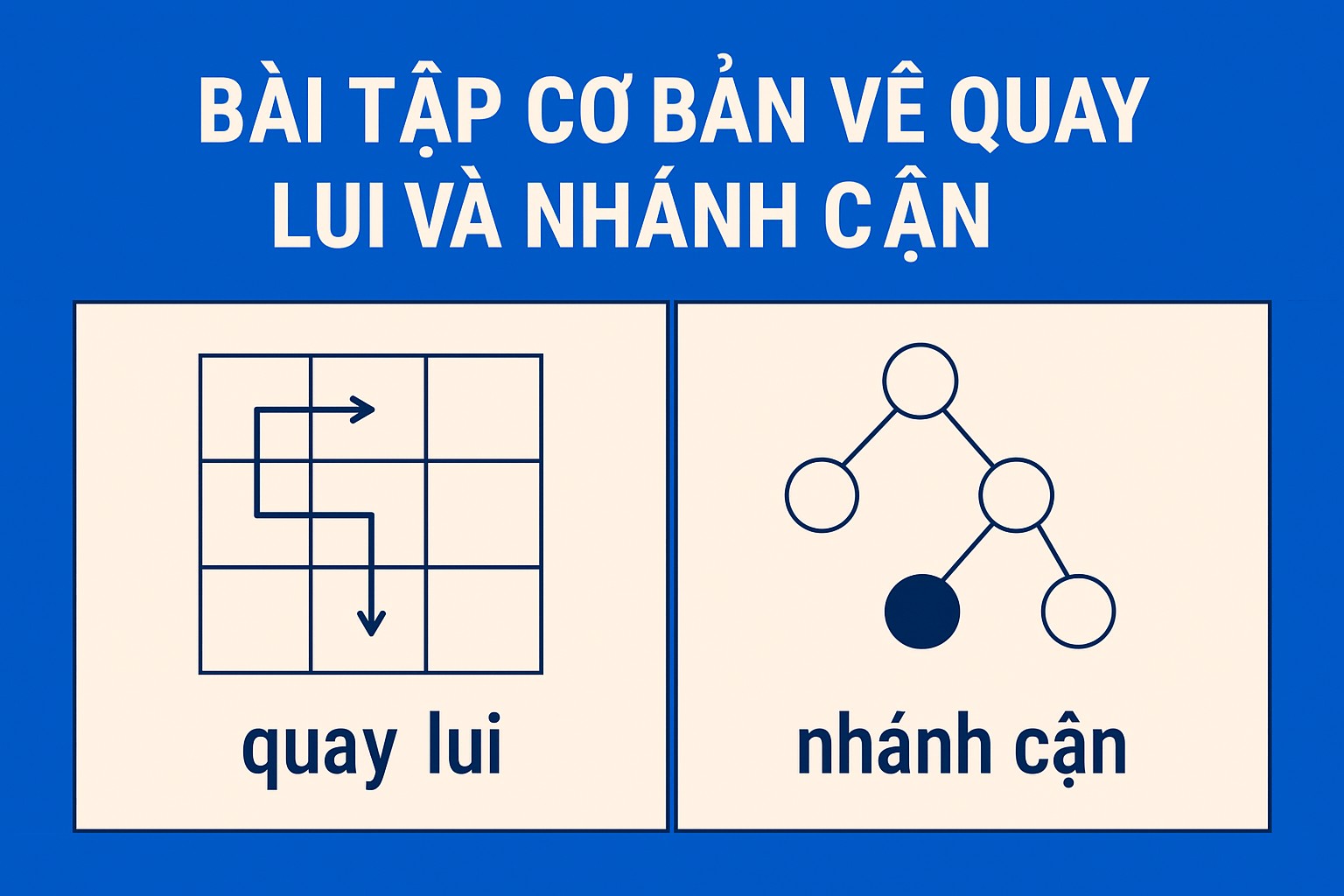 Bài 12.5. Bài tập cơ bản về quay lui và nhánh cận