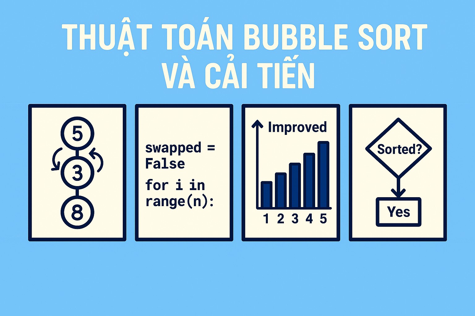 Bài 13.1: Thuật toán Bubble Sort và cải tiến