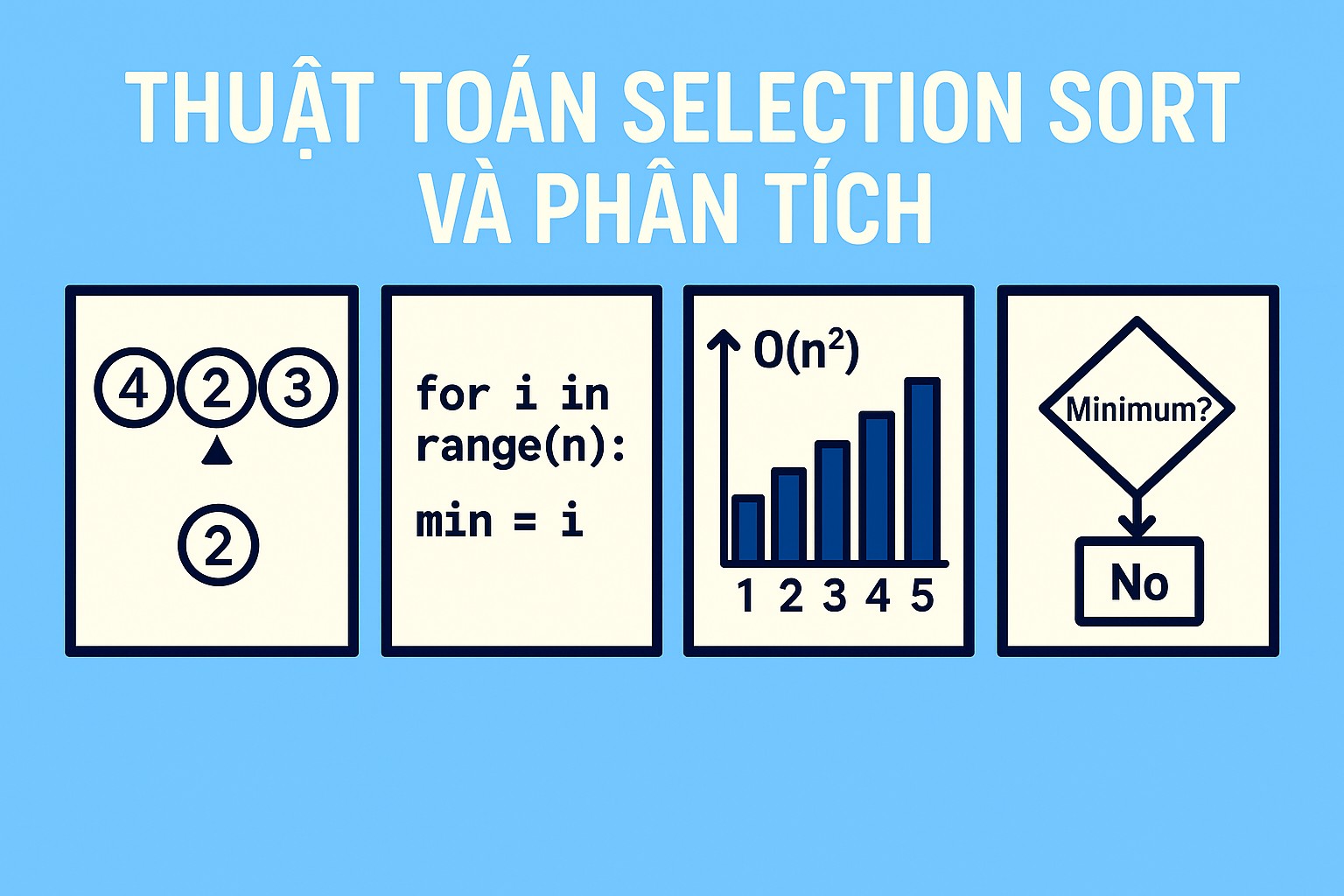 Bài 13.3. Thuật toán Selection Sort và phân tích