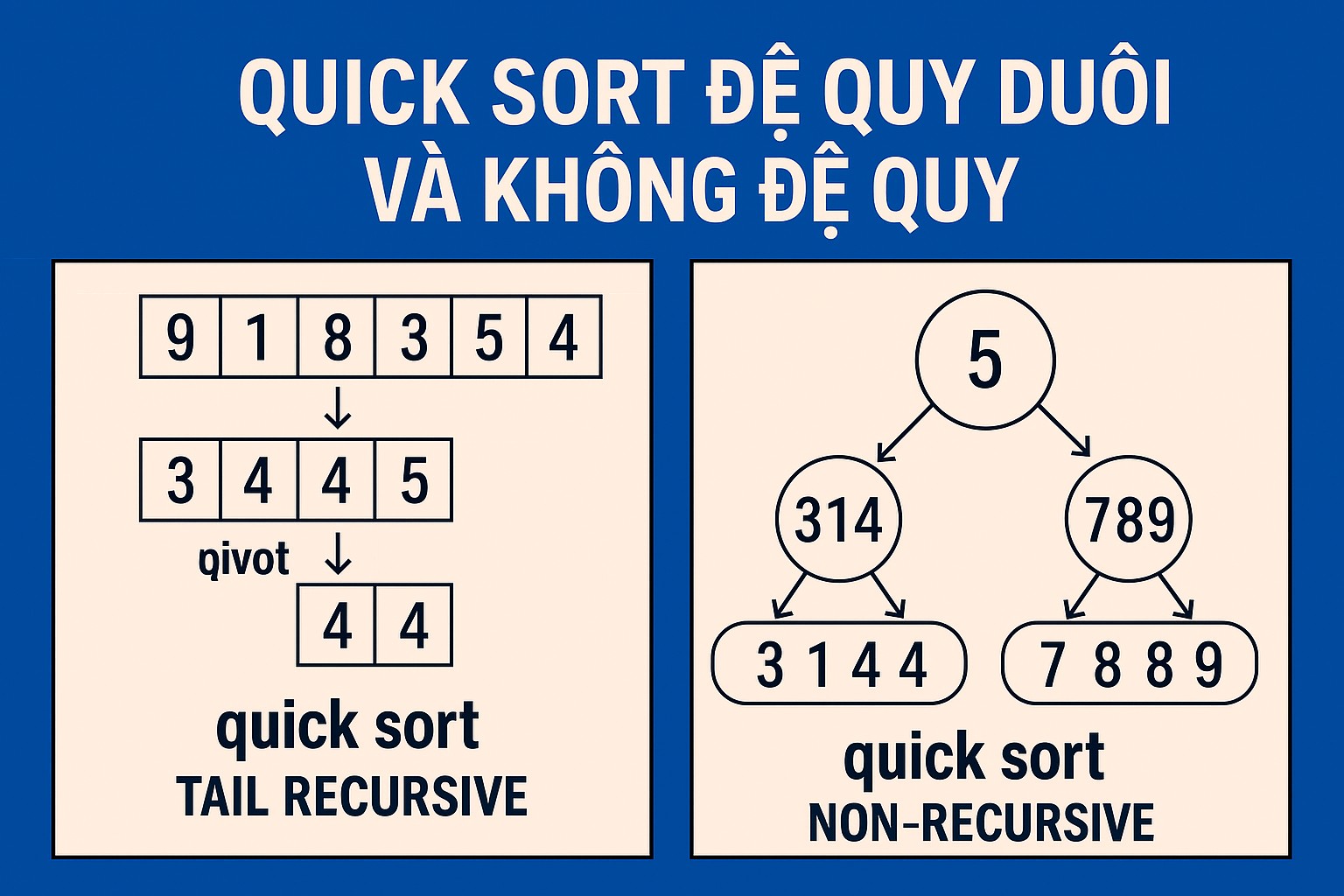 Bài 14.3. Quick Sort đệ quy đuôi và không đệ quy