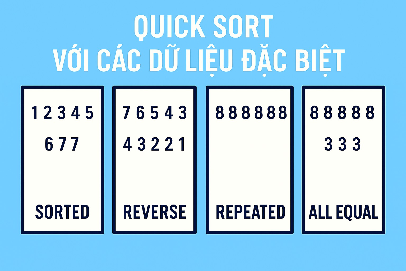 Bài 14.4. Quick Sort với các dữ liệu đặc biệt