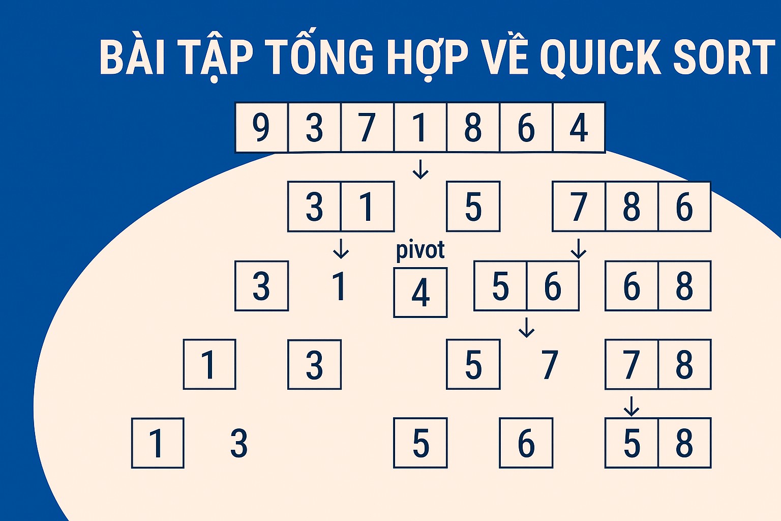 Bài 14.5: Bài tập tổng hợp về Quick Sort
