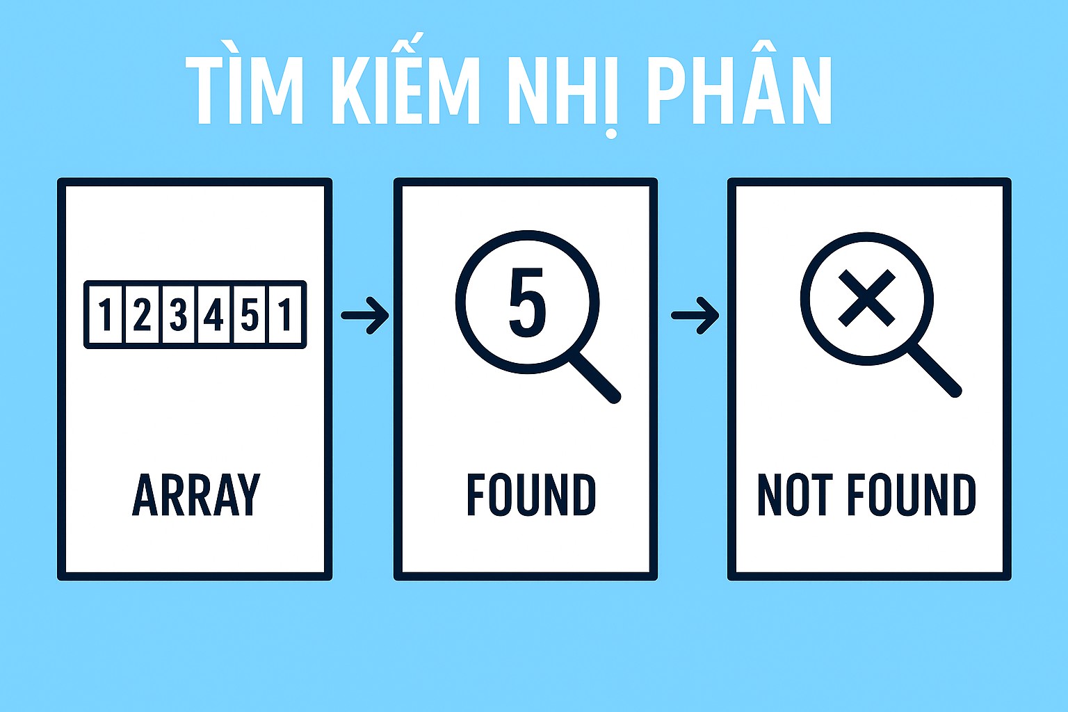 Bài 16.3. Binary Search trên dãy liên tục và rời rạc