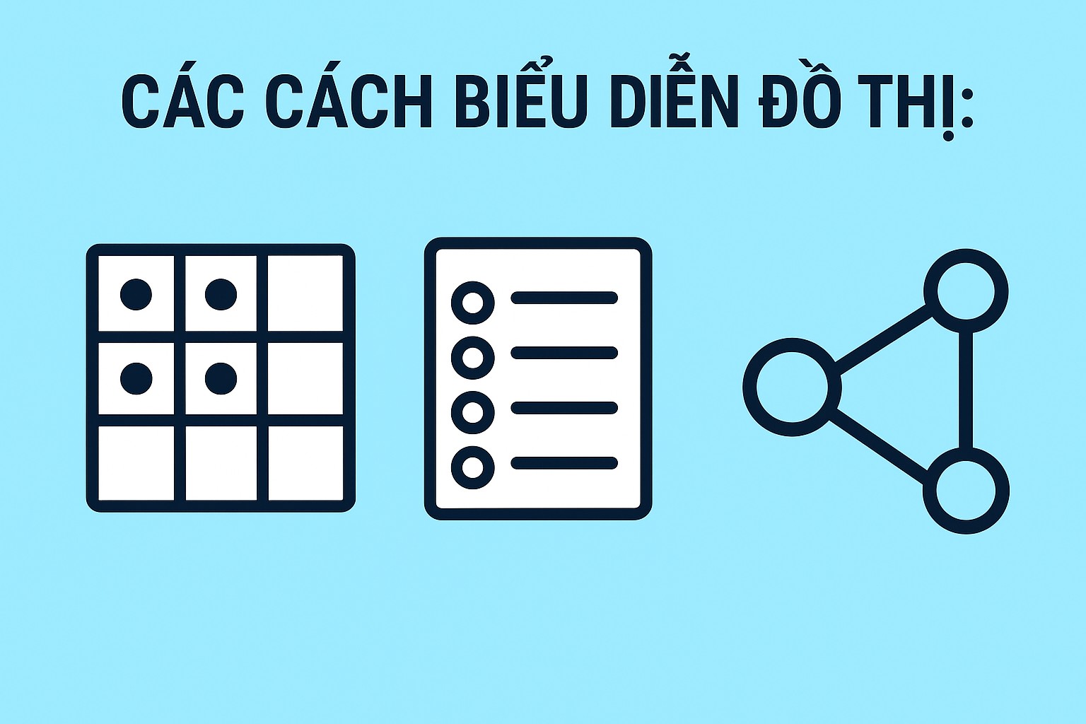 Bài 18.1. Các cách biểu diễn đồ thị: ma trận kề, danh sách kề