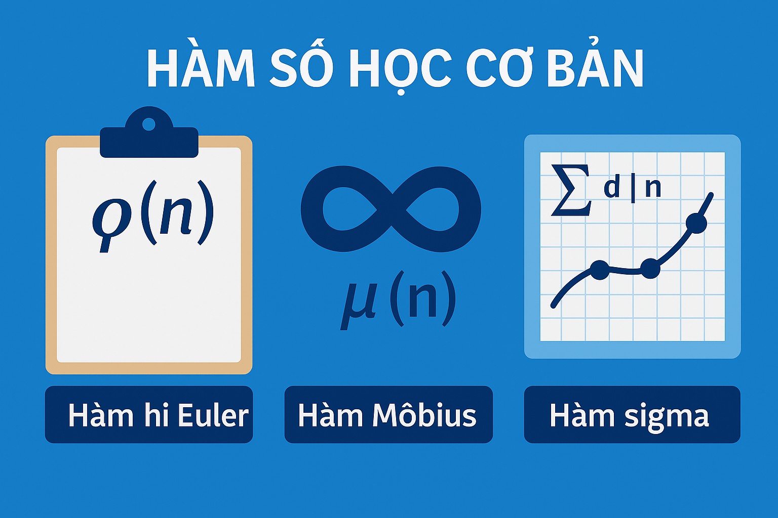 Bài 2.1: Hàm số học cơ bản: hàm phi Euler, hàm Mobius, hàm sigma