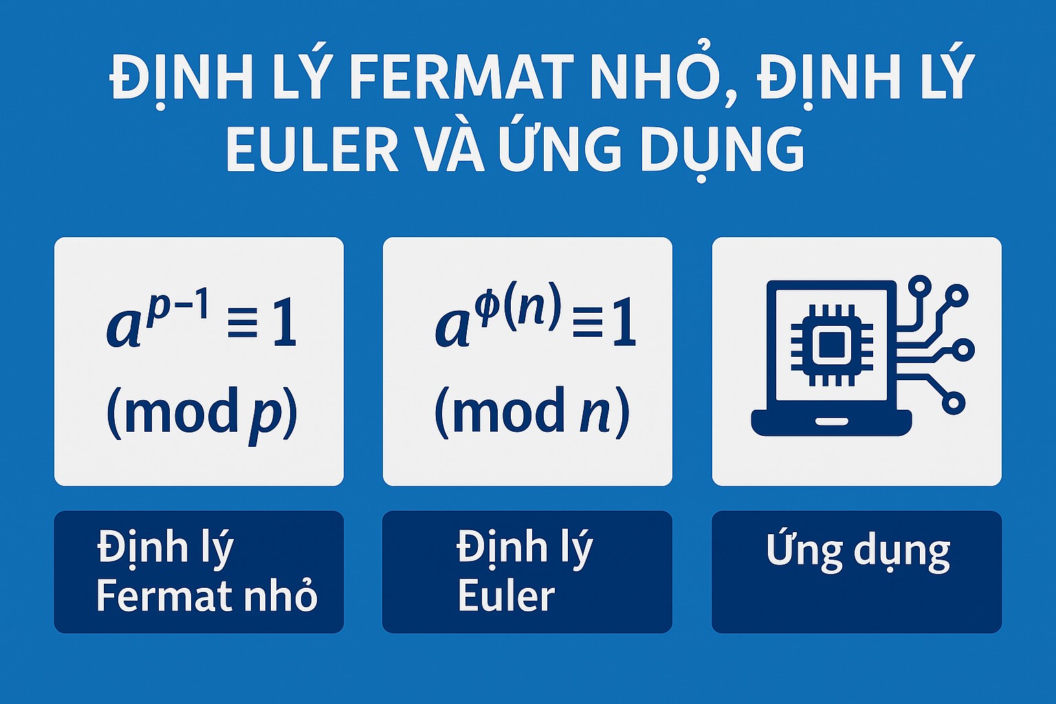 Bài 2.3. Định lý Fermat nhỏ, định lý Euler và ứng dụng