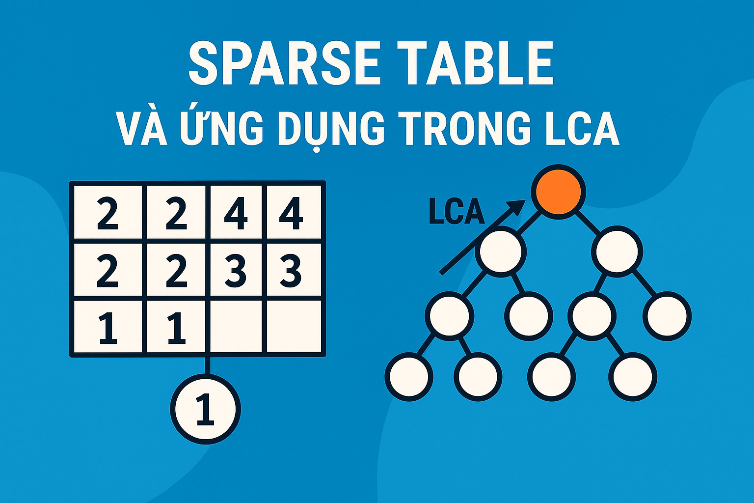 Bài 24.4. Sparse Table và ứng dụng trong LCA