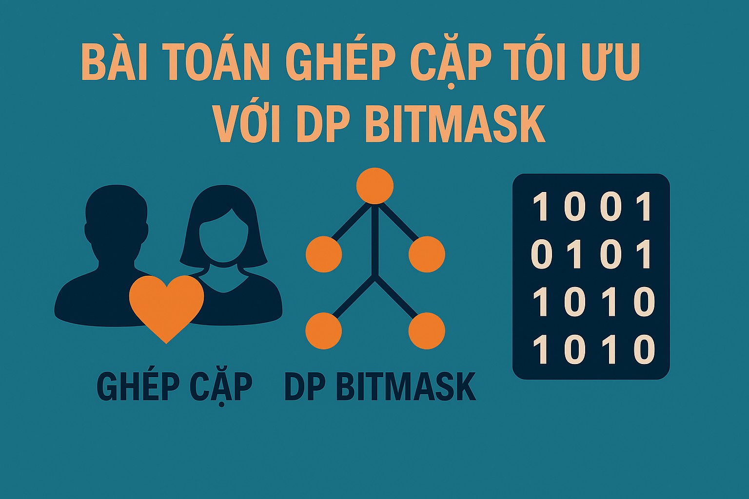 Bài 28.3. Bài toán ghép cặp tối ưu với DP Bitmask