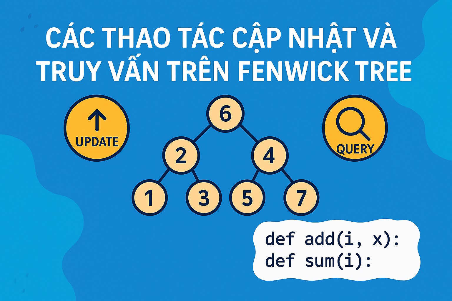 Bài 31.2: Các thao tác cập nhật và truy vấn trên Fenwick Tree