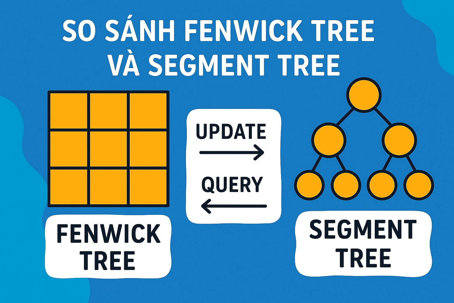 Bài 31.4. So sánh Fenwick Tree và Segment Tree