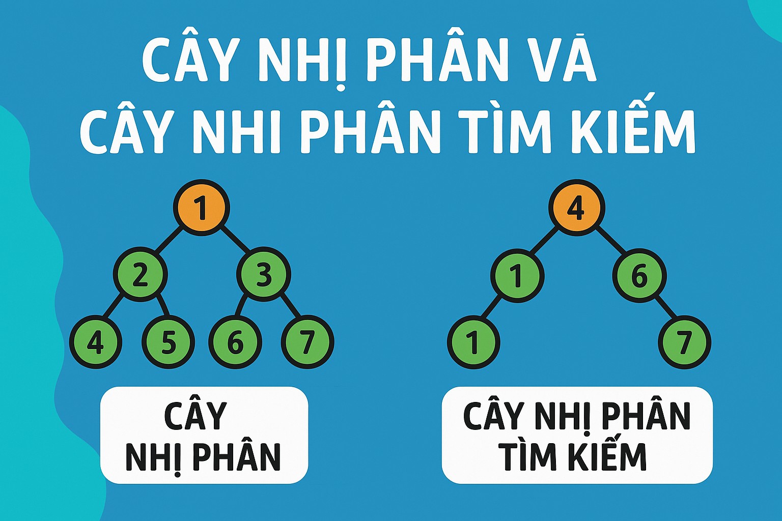 Bài 32.2: Cây nhị phân và cây nhị phân tìm kiếm