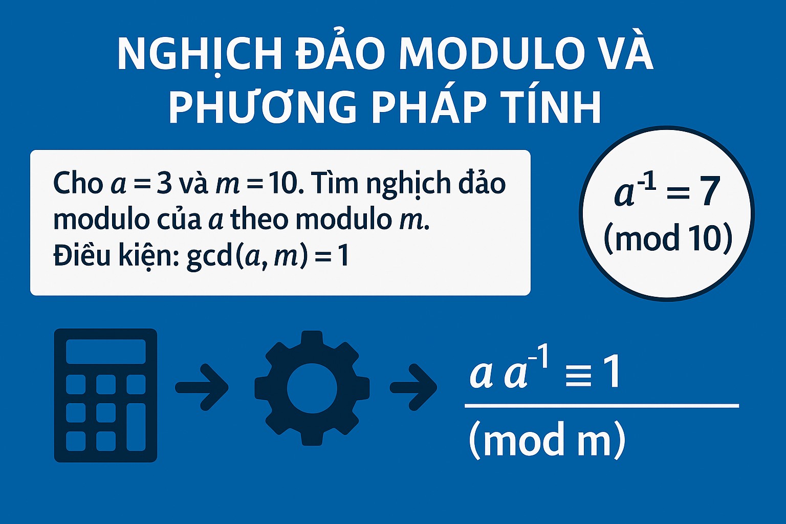 Bài 4.1. Nghịch đảo modulo và phương pháp tính