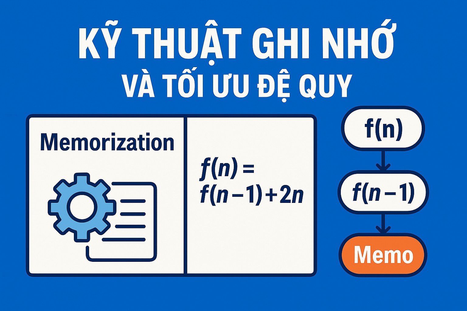 Bài 5.3: Kỹ thuật ghi nhớ (Memoization) và tối ưu đệ quy