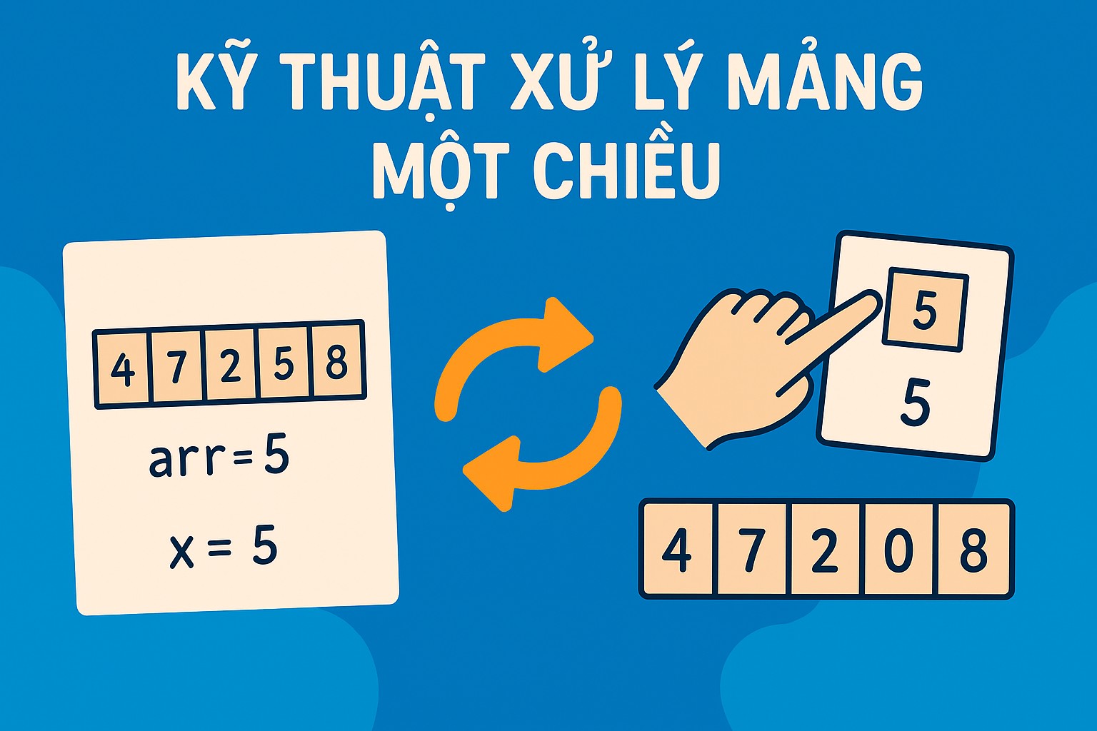 Bài 6.1. Kỹ thuật xử lý mảng một chiều