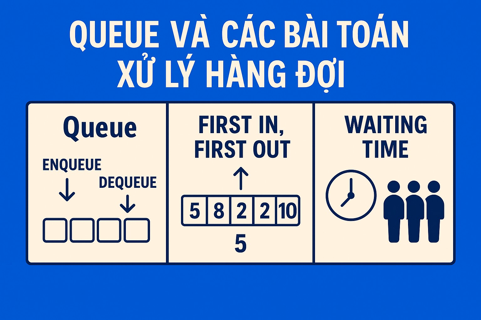 Bài 7.2. Queue và các bài toán xử lý hàng đợi