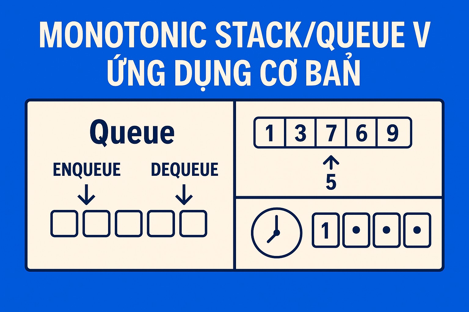 Bài 7.4. Monotonic Stack/Queue và ứng dụng cơ bản