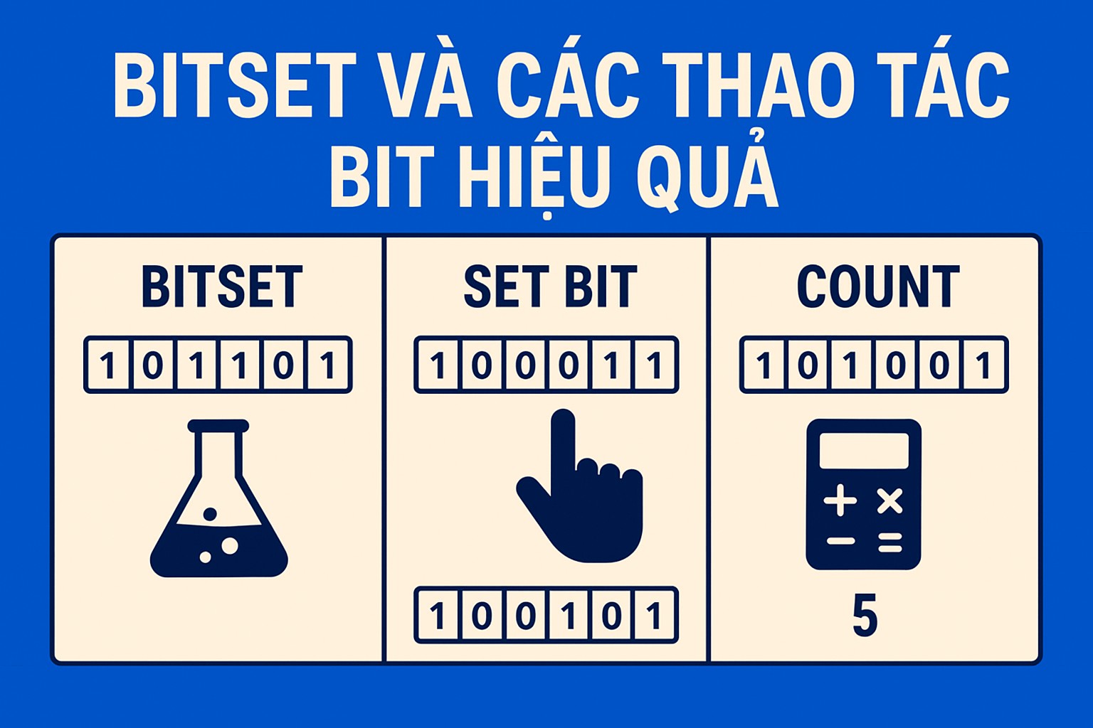 Bài 8.2: Bitset và các thao tác bit hiệu quả