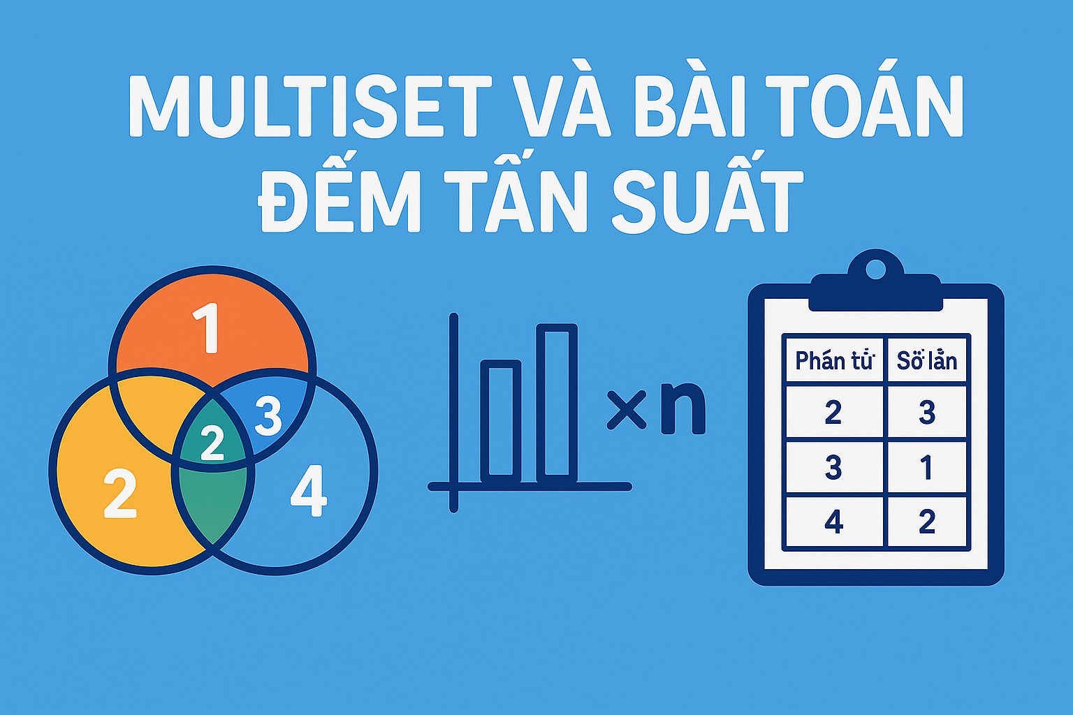 Bài 8.4. Multiset và bài toán đếm tần suất