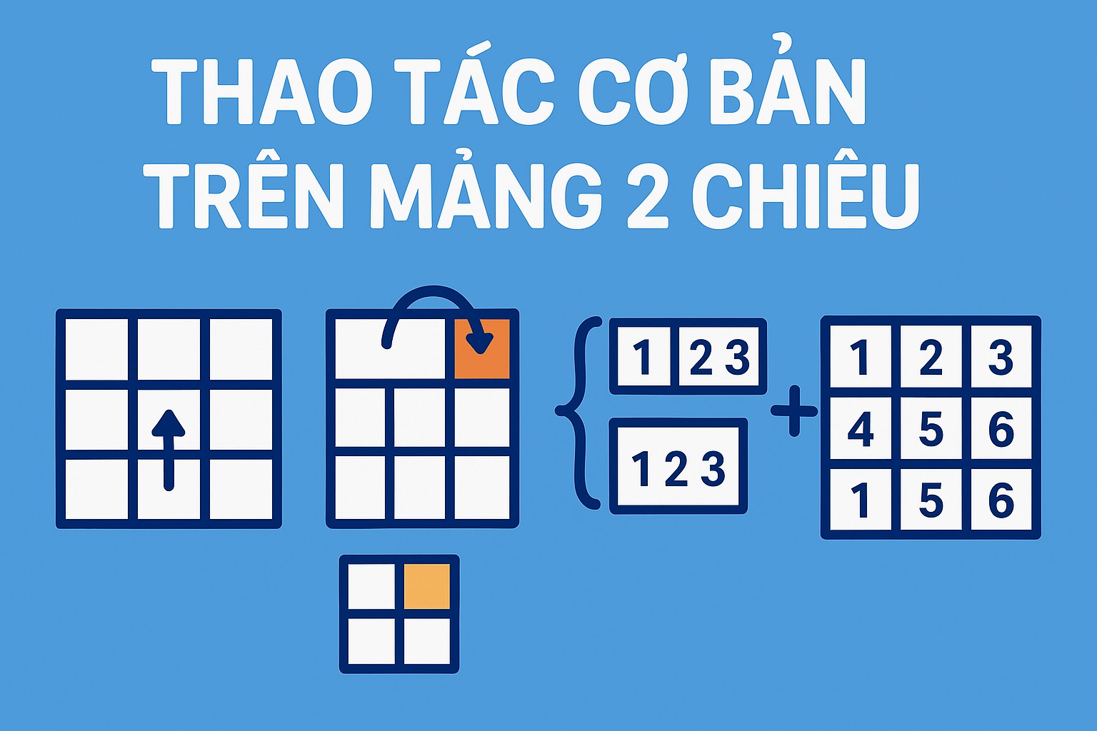 Bài 9.1: Thao tác cơ bản trên mảng 2 chiều