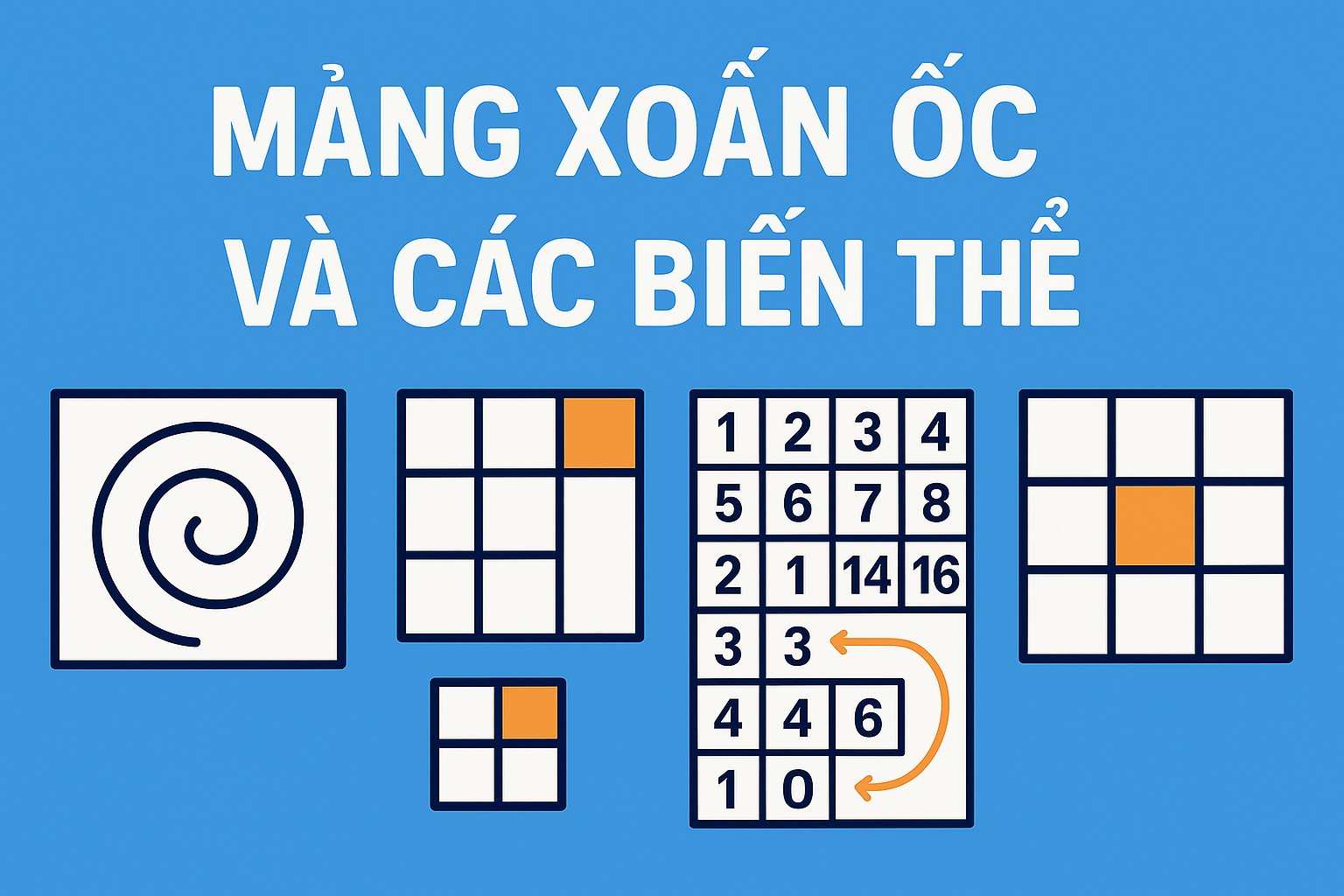 Bài 9.3. Mảng xoắn ốc và các biến thể