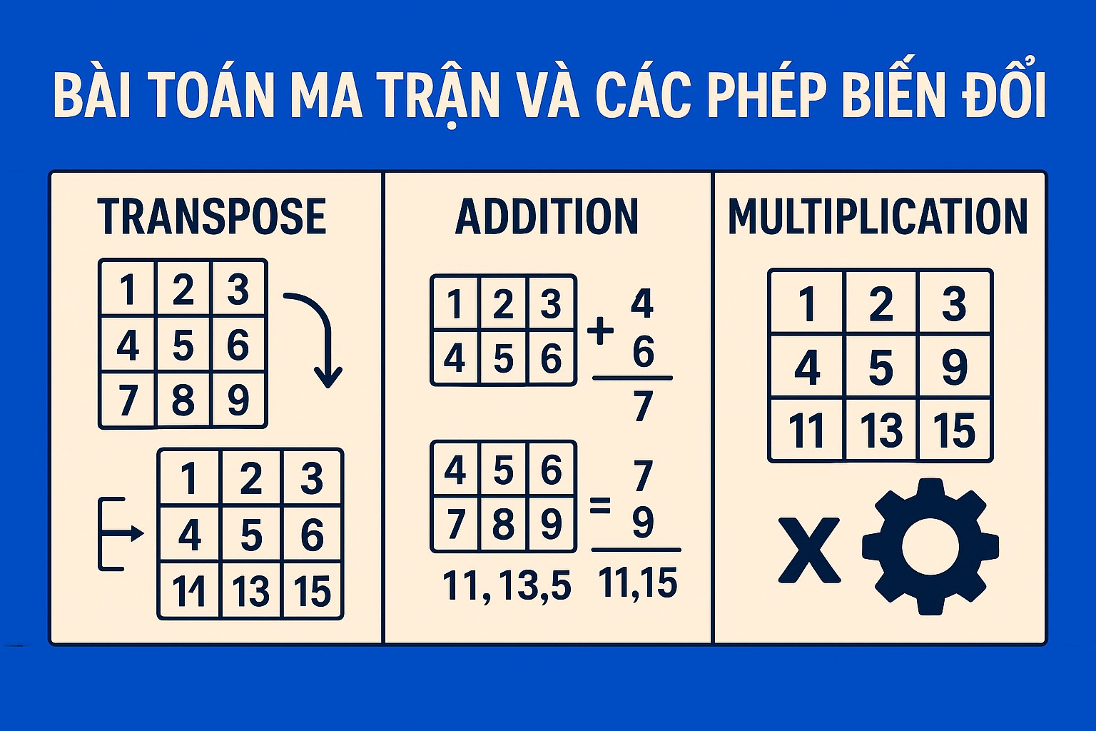 Bài 9.4. Bài toán ma trận và các phép biến đổi