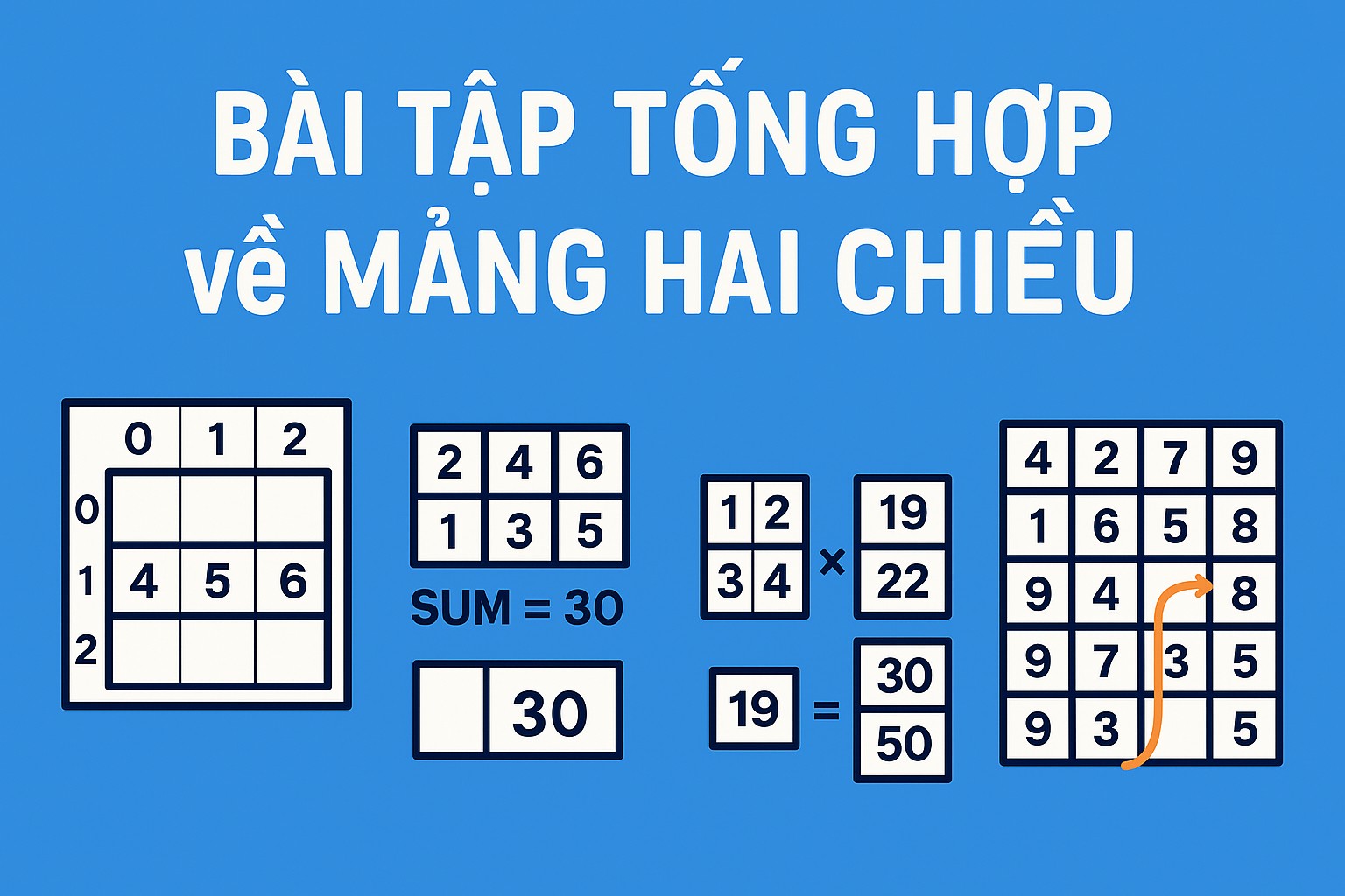 Bài 9.5. Bài tập tổng hợp về mảng hai chiều
