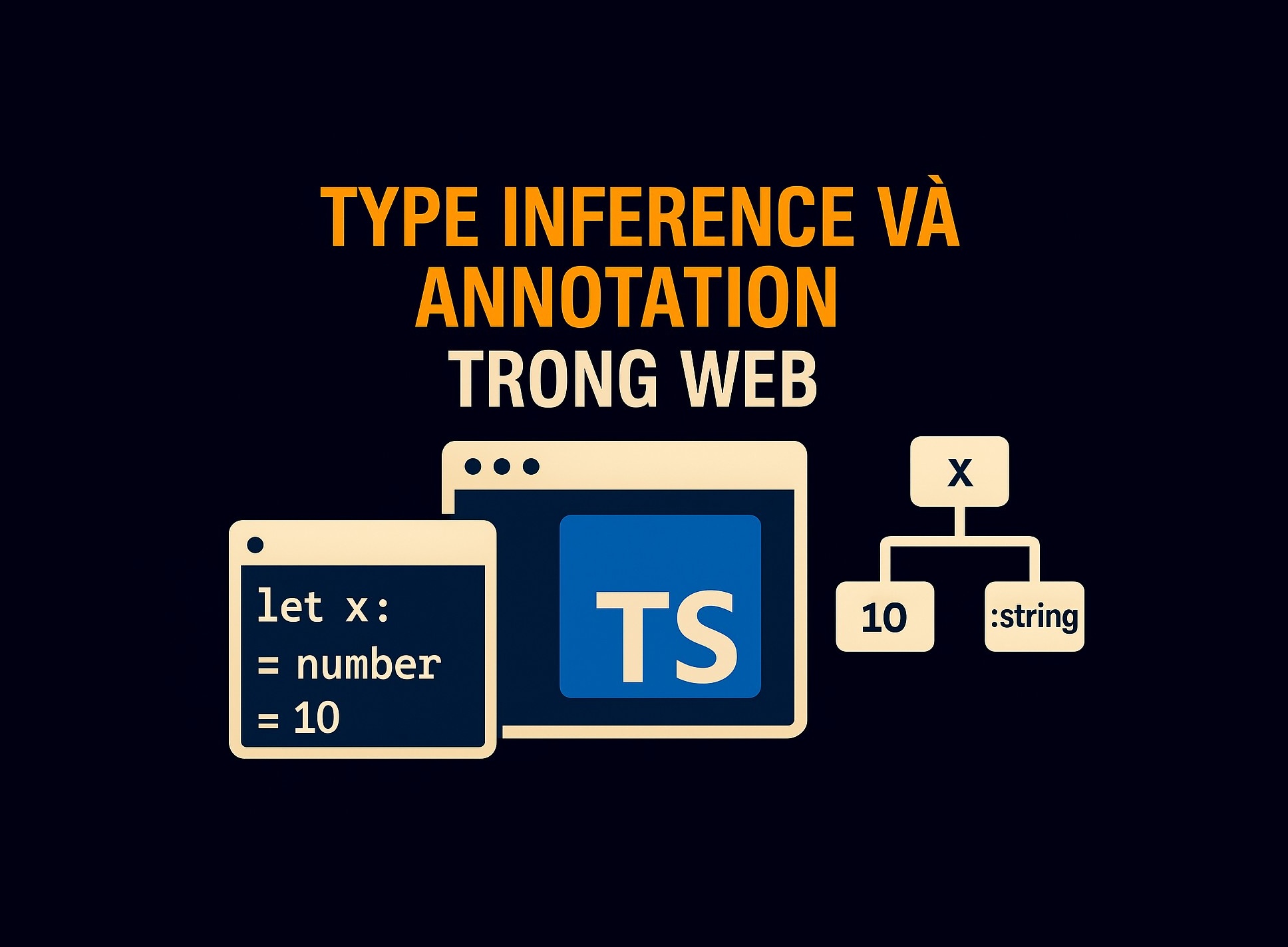 Bài 10.4: Type inference và annotation trong TypeScript