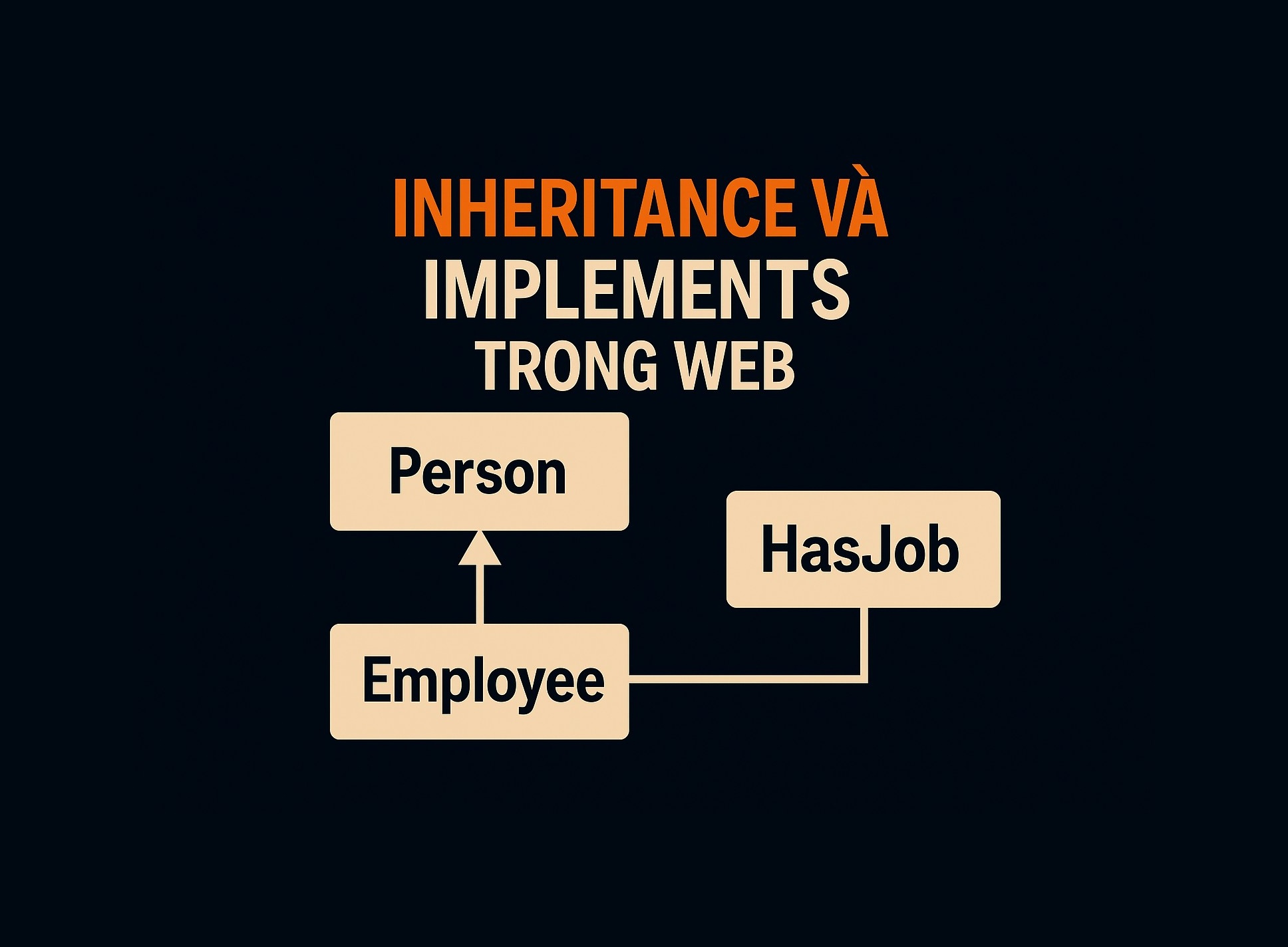 Bài 12.3: Inheritance và implements trong TypeScript