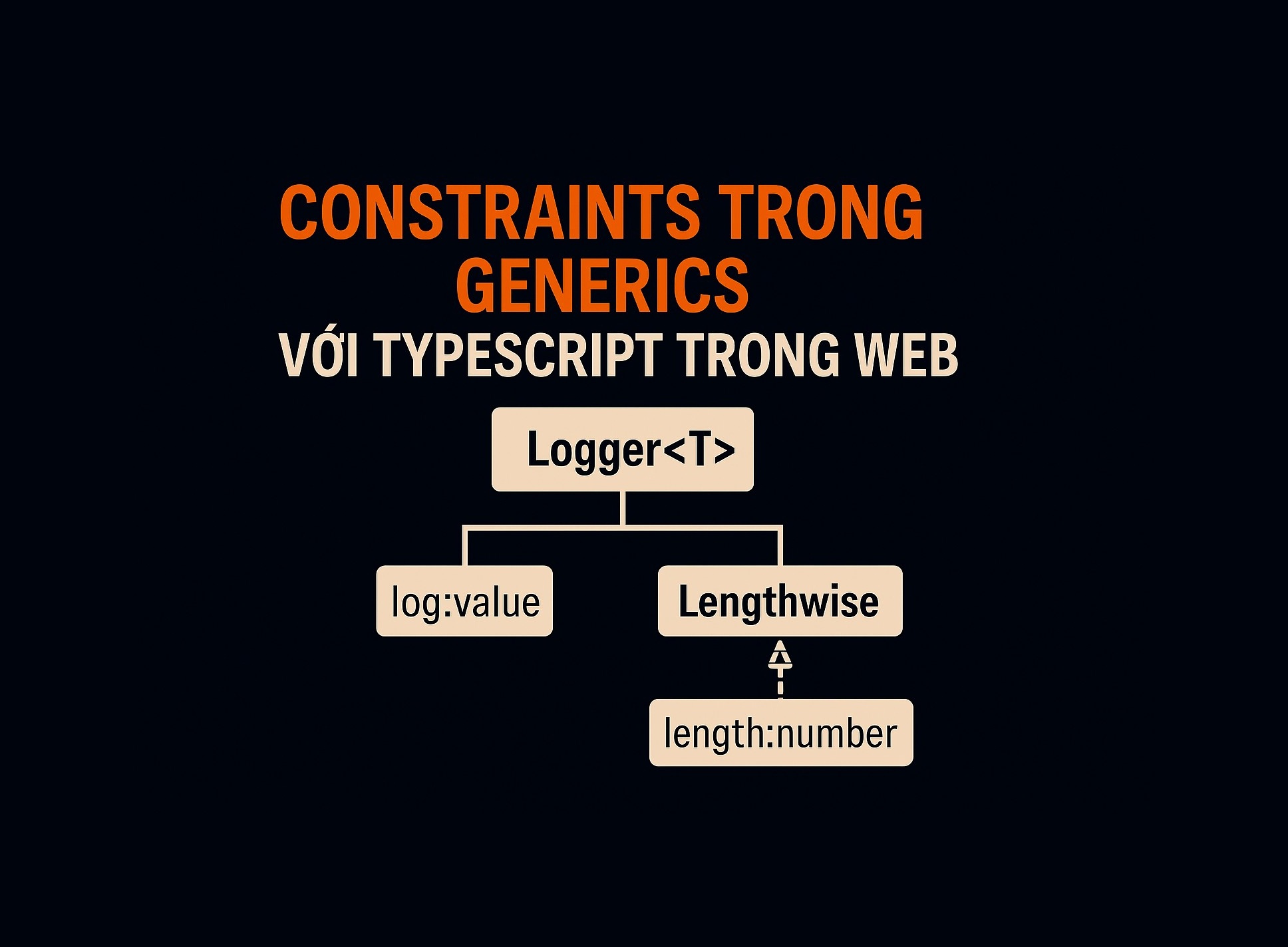 Bài 13.2: Constraints trong generics TypeScript