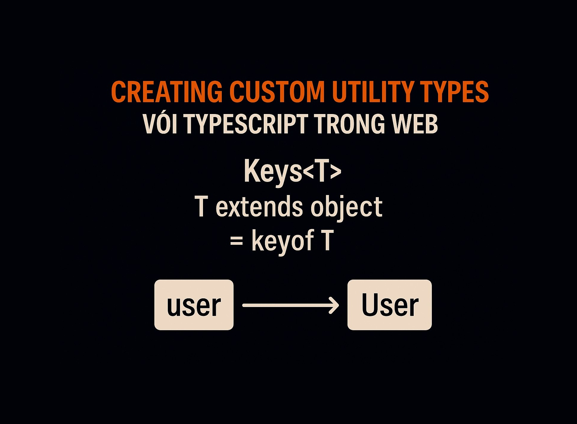 Bài 13.4: Creating custom utility types trong TypeScript