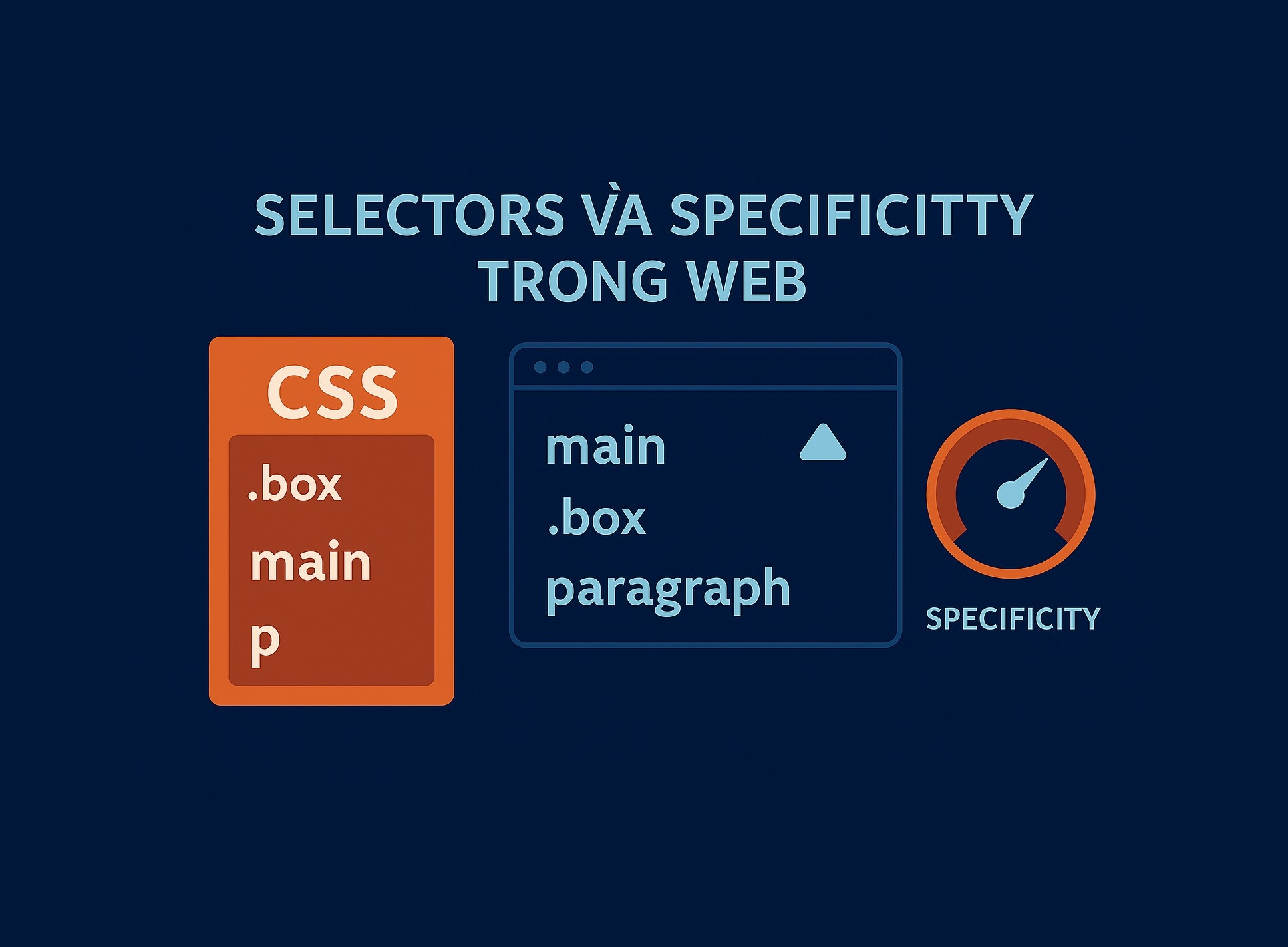 Bài 2.2: Selectors và specificity trong CSS