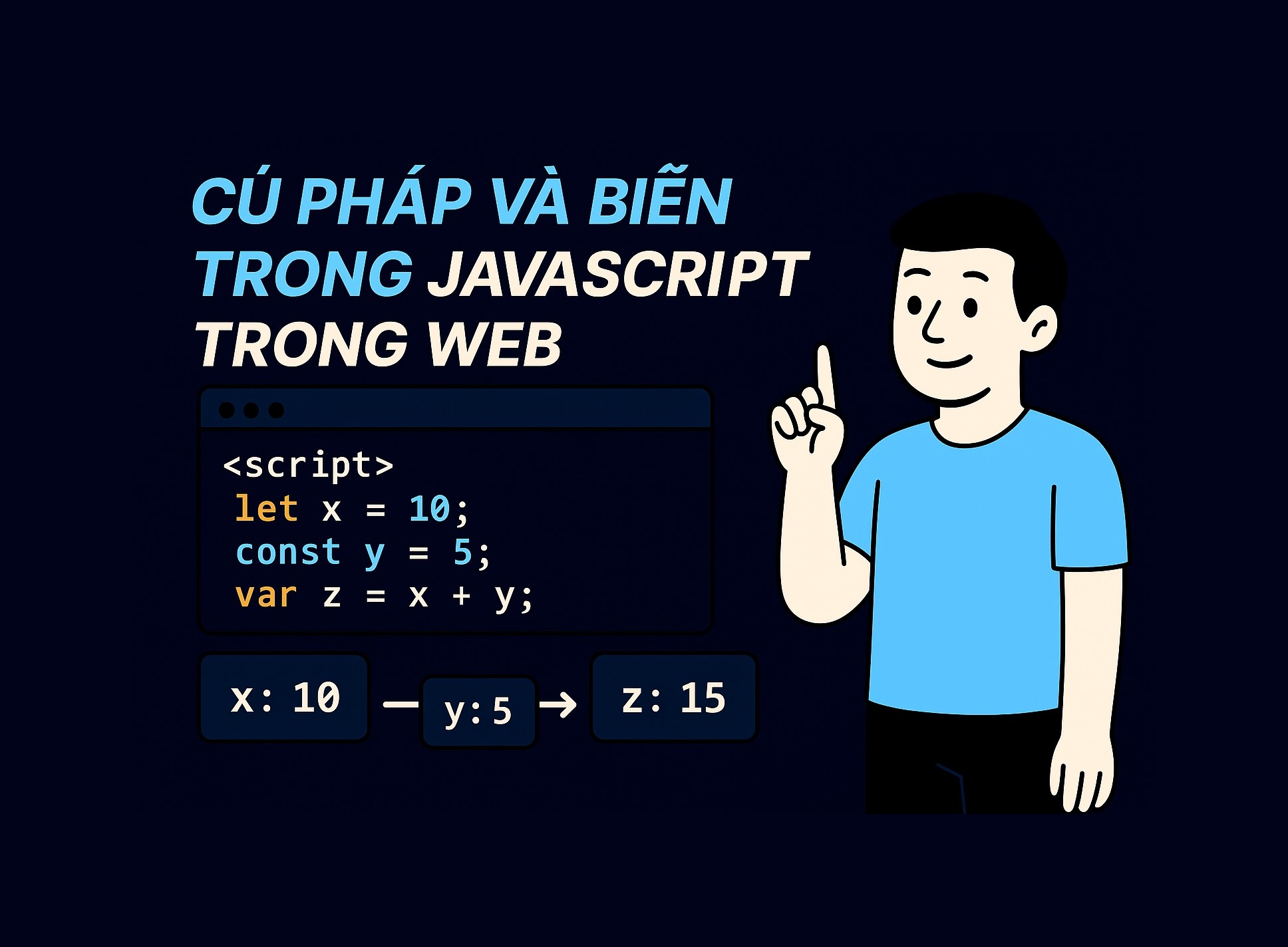 Bài 4.1: Cú pháp và biến trong JavaScript