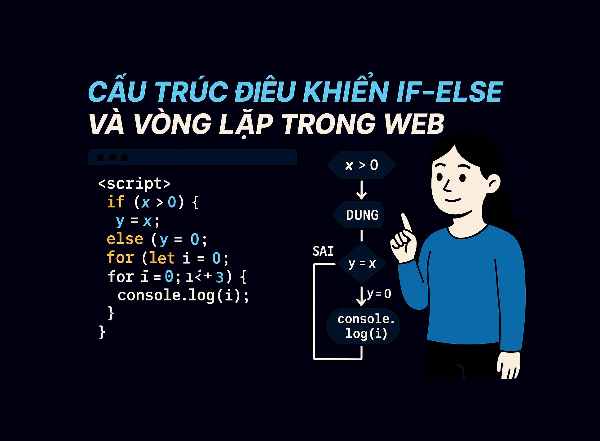 Bài 4.3: Cấu trúc điều khiển if-else và vòng lặp trong JS