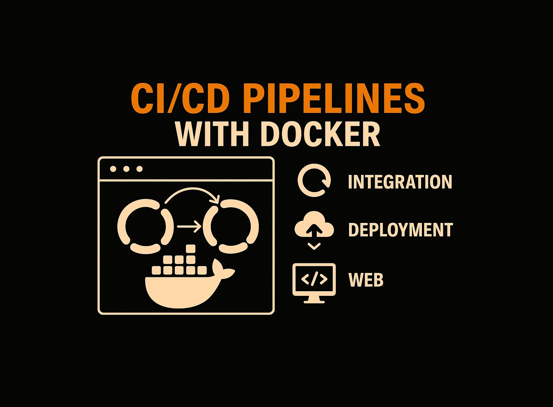 Bài 40.3: CI/CD pipelines với Docker