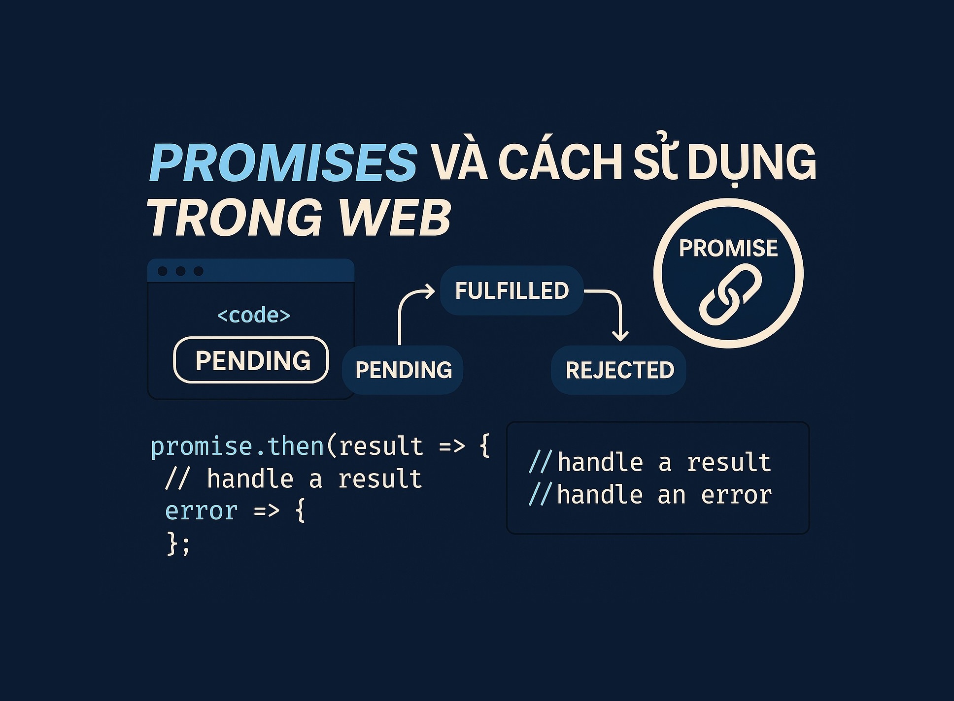 Bài 7.1: Promises và cách sử dụng trong JavaScript